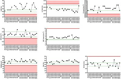 Cardiac function and autonomic cardiac function during a multi-stage cycling event: a brief report